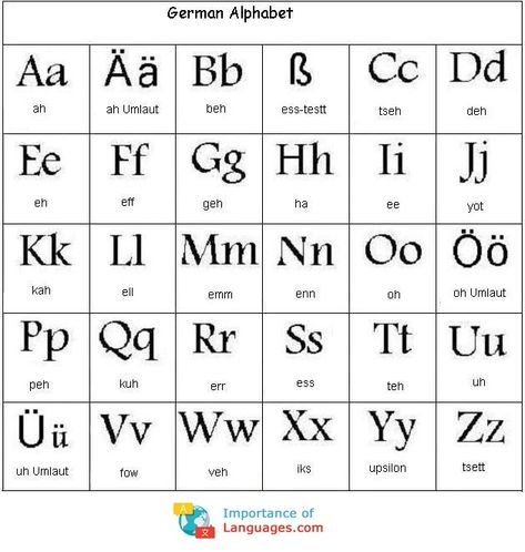 German Alphabet, Deutsch Language, German Resources, Study German, German Study, German Phrases, Materi Bahasa Jepang, Germany Language, German Grammar