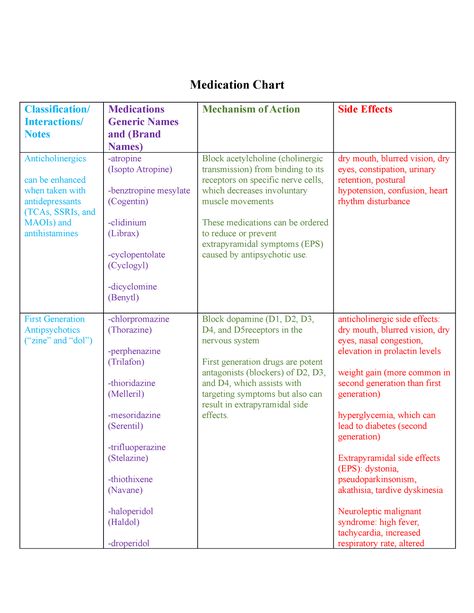 Psychiatric Medications Cheat Sheet, Psychopharmacology Cheat Sheet, Medical Cheat Sheets, Medication Technician, Medication List, Nursing School Essential, Psychiatric Medications, Med Tech, Nursing Education