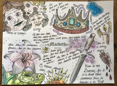 Coloured version of Macbeth annotated doodled revision sheet Macbeth Creative Projects, Macbeth Illustration Art, Macbeth Drawing Easy, Macbeth Poster Project, Macbeth Art Project, Macbeth Drawings Ideas, Macbeth Timeline, Macbeth Project Ideas, Shakespeare Project Ideas