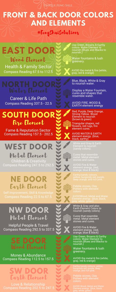 The Feng Shui of Front & Back Doors - Colors & Location - Unique Feng Shui Feng Shui Front Door Colors, Feng Shui Front Door, Feng Shui Colors, Feng Shui Guide, Film Decor, Fen Shui, Feng Shui Colours, How To Feng Shui Your Home, Feng Shui Living Room