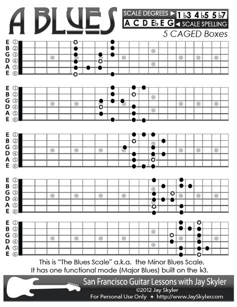 Guitar Lesson: Chart of the A Blues Scale (aka Minor Blues) patterns on the guitar fretboard. Minor Scale Guitar, Guitar Scales Charts, Guitar Chords And Scales, Guitar Tabs And Chords, Blues Guitar Lessons, Guitar Patterns, Music Theory Guitar, Guitar Fretboard, Blues Scale