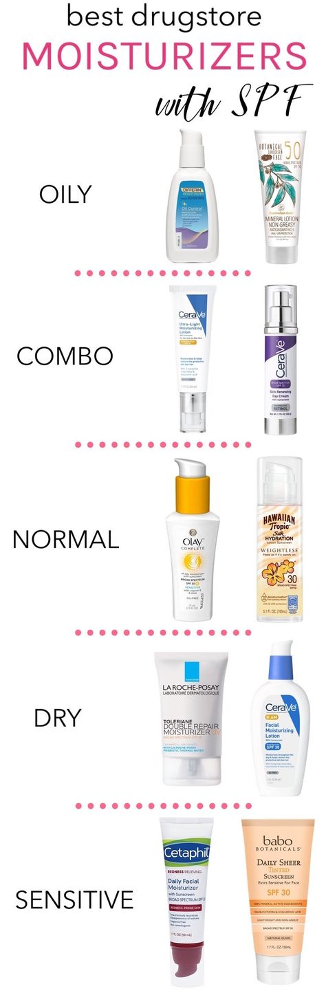 Find the best drugstore moisturizer with SPF for your skin type! These are the best drugstore moisturizers for oily skin, acne-prone, combination, dry and sensitive skin #drugstoreskincare Best Drugstore Moisturizer, Drugstore Moisturizer, Mask For Oily Skin, Tips For Oily Skin, Oily Skin Acne, Drugstore Skincare, Combo Skin, Moisturizer For Oily Skin, Moisturizing Face Cream