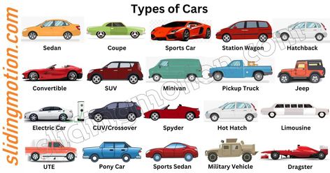 An automobile, often called a car, is a wheeled motor vehicle. According to most definitions, cars primarily operate on roads, can accommodate ... Read more The post Complete Guide on 20 Main Types of Cars: Names & Diagram appeared first on slidingmotion. Types Of Cars And Their Names, Car Types Chart, Names To Name Your Car, Types Of Cars Names, Cars And Their Names, Car Names List, Car Names Ideas, Car Mechanics Garage, Nicknames For Friends