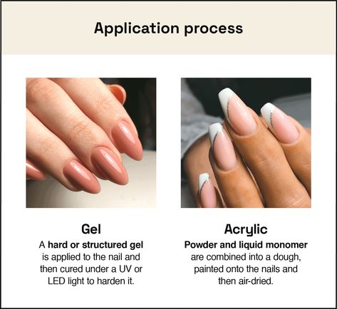 Gel vs. Acrylic Nails: What’s the Difference? - StyleSeat Acrylic Vs Gel Nails, Unpainted Nails, Gel Vs Acrylic Nails, Gel Vs Acrylic, Trendy Hairdos, Pride Nails, Extension Nails, Acrylic Nail Polish, Ten Nails