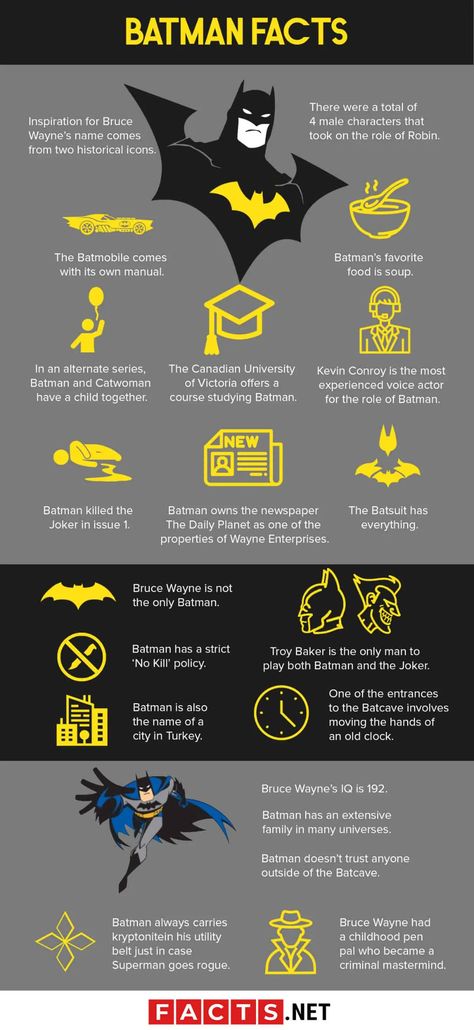 50 Facts About Batman That Only Comic Book Fans Know About - Facts.net Batman Villains Wallpaper, How To Become Like Batman, Batman Personality, Batman Skills, Batman Facts, Batman Oc, Batman Workout, Dc Facts, Dc Comics Facts