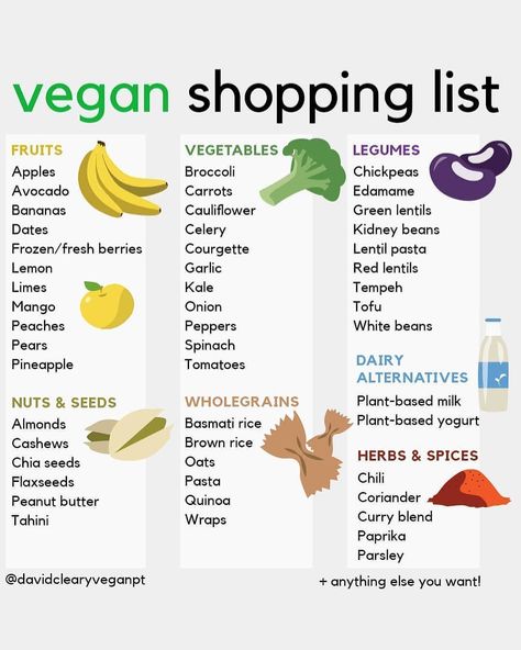 DAVID CLEARY | VEGAN COACH on Instagram: “Vegan Shopping List by @davidclearyveganpt⁠ ⁠ Simple shopping list to help you kickstart the shopping, this is just what I base my week on,…” Peanut Butter Curry, Quinoa Curry, Vegan Shopping List, Vegan Grocery List, Whole Foods Vegan, Plant Based Yogurt, Courge Spaghetti, Vegan Grocery, Vegan Shopping