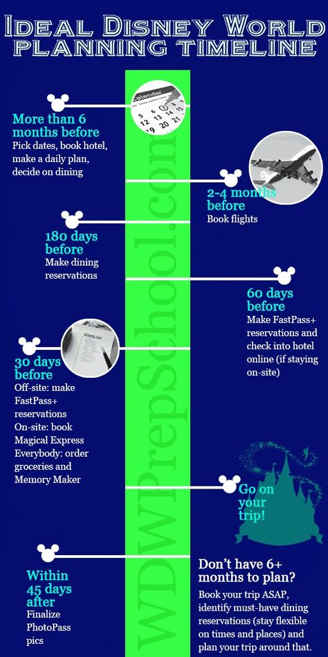 The ideal Disney World planning timeline (and what to do if you are - WDW Prep School Disney World Honeymoon, Wdw Prep School, Disney Honeymoon, Lego Land, Disney World Vacation Planning, Fast Pass, Disney Trip Planning, Disney Vacation Planning, Disney World Planning