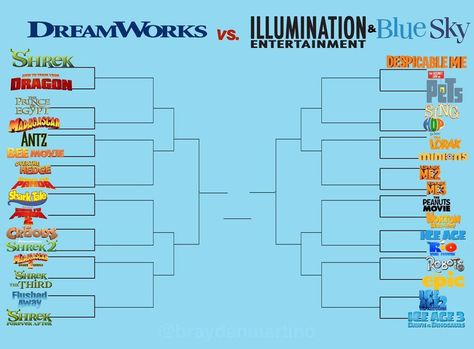 What's the best?! Bracket Night, Movies Bucket List, Fun Polls, Blue Sky Movie, Bracket Game, Disney Movie Marathon, Bucket List Movie, Bracket Challenge, Uppfostra Barn