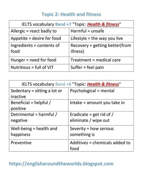 Download 2500 IELTS vocabulary for IELTS writing and IELTS speaking. #IELTS #English_language #words #vocabulary Ukvi Ielts, Ielts Vocabulary Speaking, Ielts Topics, Ilets Preparation, Writing Ielts, Vocabulary For Ielts, Ielts Writing Task1, Ielts Essay, Cambridge Ielts