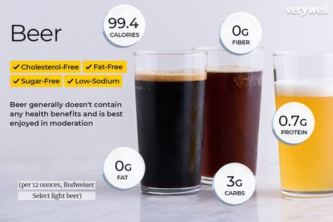 Are you curious about calories in beer? Check beer nutrition facts and a list of beer calorie counts by brand to see which are best and worst for your diet. Beer Calories, Bland Diet, Popular Beers, Keto Ice Cream, Free Beer, Calorie Counting, Keto Diet Recipes, Get Healthy, Nutrition Facts