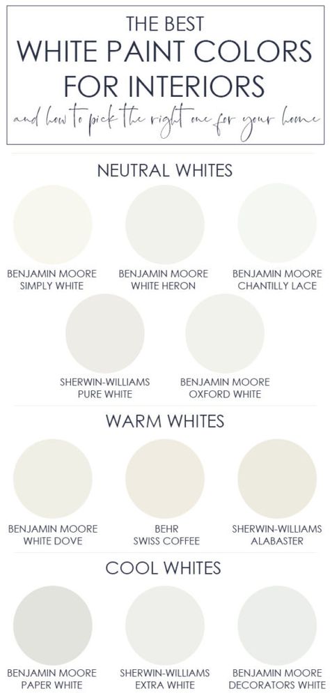 Paper White Benjamin Moore, Best White Paint Colors, Warm Whites, White Interior Paint, Sherwin Williams White, Life On Virginia Street, Benjamin Moore White, Best White Paint, Farmhouse Paint