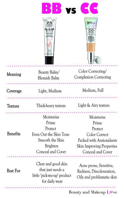 Bb Cream Vs Cc Cream, Drugstore Bb Cream, Colour Correcting, Bb Creams, Woman Makeup, Skincare Inspiration, Beauty Balm, Colors For Skin Tone, Cream Makeup