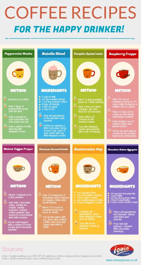 Here's a way to change up your morning brew with eight creative coffee recipes including a Pumpkin Spiced Latte. >> https://www.finedininglovers.com/blog/food-drinks/coffee-recipes-8670/ Types Of Drinks, Motivasi Diet, Food Infographic, Pineapple Smoothie, Creative Coffee, Coffee Drink Recipes, Coffee Recipe, Peppermint Mocha, Coffee Type