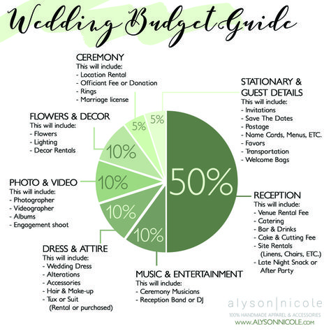 Wedding Budget Breakdown Guide Moh Duties, Wedding Budget Breakdown, Wedding Budget Planner, Wedding Planning Timeline, Wedding Planning Guide, Wedding Budget, Future Wedding Plans, Planning Checklist, Wedding Planning Checklist