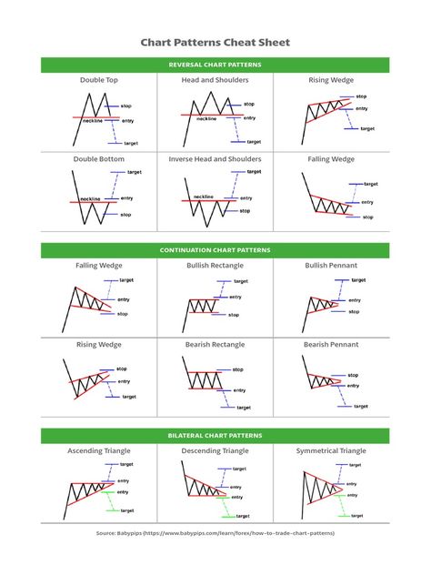 Scribd is the world's largest social reading and publishing site. Pattern Chart Trading, Banknifty Chart Pattern, Chart Pattern Cheat Sheet Pdf, Crypto Chart Patterns, Breakout Chart Patterns, Candalstic Pattern Chart, Candlestick Chart Patterns Hd, Trading Patterns Cheat Sheet, Chart Patterns Trading Pdf Hindi