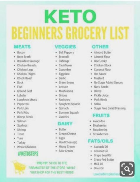 Keto Grocery List For Beginners, Keto Approved Foods, Keto Shopping List, Keto Grocery List, Keto Diet Food List, Deez Nuts, Keto Food List, Atkins Diet, Diets For Beginners