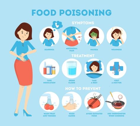 Food poisoning symptoms infographic. nau... | Premium Vector #Freepik #vector #background #infographic #food #woman Food Poisoning Remedies, Poisoning Symptoms, Food Poisoning Symptoms, Calf Cramps, Foot Reflexology Massage, Longevity Diet, Signs Of Dehydration, Health Game, Healthy Recipes For Diabetics