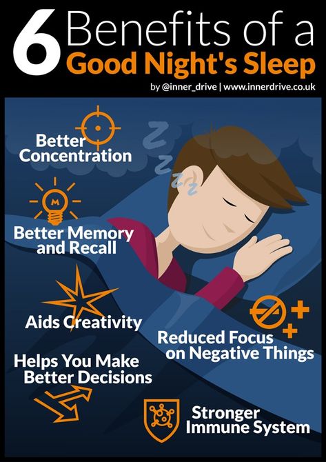 We all do it. Most probably want more of it. And only a few of us are any good at it. Despite spending on average over 20 years of our life doing it, the benefits of sleep are often not spoken about clearly and explicitly to students.  The National Sleep Foundation recommend GCSE and Sixth Form Students have 10 hours a night. However, many teenagers are not getting anywhere near this, with many saying they sleep less than 7 hours a night. So, what is the purpose of sleep? Find out on our blog. Good Night Sleep Well, Benefits Of Sleep, Sleep Early, Stronger Immune System, Sleep Health, Sleep Help, Sleeping Habits, Improve Memory, Health Promotion