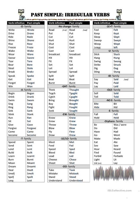 Irregular Verbs Worksheet, Simple Past Verbs, Verbs Worksheet, Irregular Past Tense Verbs, Irregular Past Tense, English Grammar Tenses, Regular And Irregular Verbs, Simple Past, Simple Past Tense