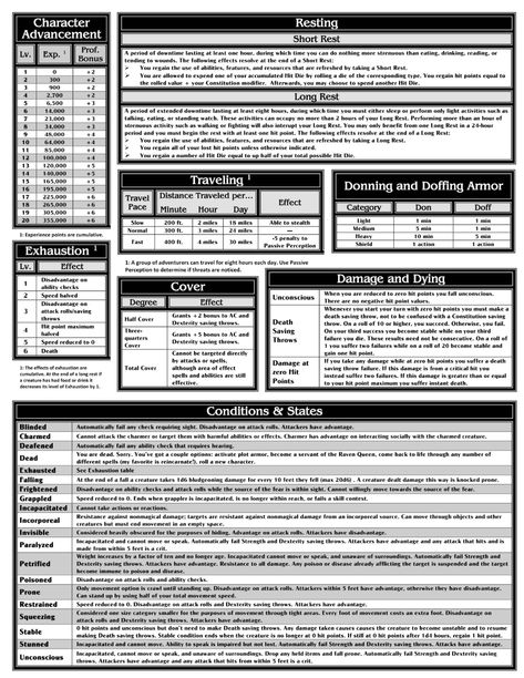 Dungeons And Dragons Organization, Dm Screen Sheets, Dnd Calendar, Dnd Rules, Dnd Tables, Dm Resources, Dnd Resources, Dm Tools, Dm Ideas