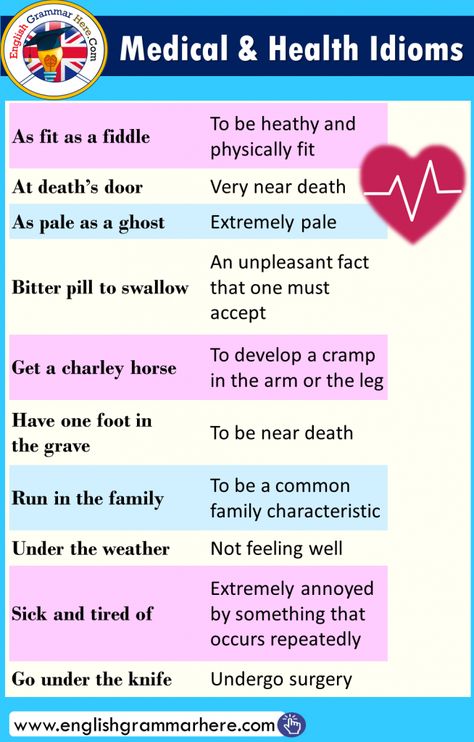 Idioms About Human Body, List of Human Body Idioms - English Grammar Here Idioms In English, Words List, Idiomatic Expressions, English Phrases Idioms, Idioms And Phrases, Conversational English, Learn English Grammar, Phrasal Verbs, Good Vocabulary Words