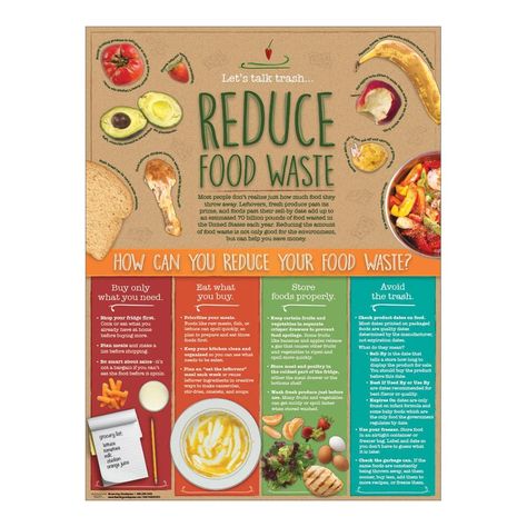 This Food day lets manage better and reduce wastage - Sun-Sea-Soil-Sky Food Waste Poster, Culinary Lessons, Food Wastage, Mc Donald, Reduce Food Waste, Nutrition Education, Healthy Food Choices, Flat Stomach, Reduce Waste