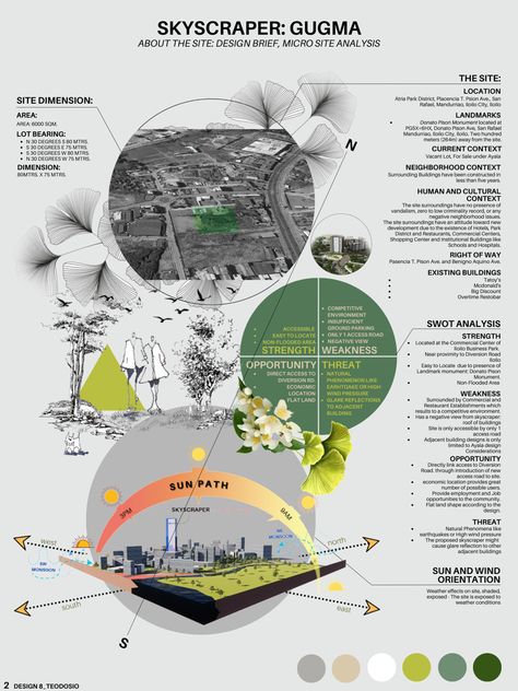 Micro Site Analysis, Sheet Composition, Analysis Architecture, Site Analysis Architecture, Architecture Design Presentation, Design Brief, Architecture Drawing Plan, Infographic Poster, Interior Design Sketches