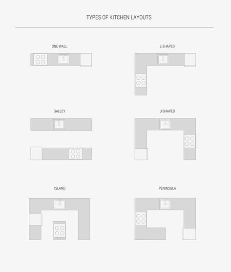 Modern Galley Kitchen Design, Types Of Kitchen Layouts, Small U Shaped Kitchens, Small U Shaped Kitchen, Galley Kitchen Design, Kitchen 2020, Kitchen Layouts, Industrial Kitchen Design, Galley Kitchens