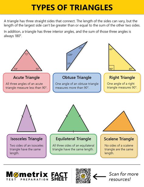 Learn about the different types of triangles! Types Of Triangles Project, Types Of Angles Project, Types Of Triangles Worksheet, Angles Project, Properties Of Triangles, Types Of Quadrilaterals, Types Of Fractions, Geometry Basics, Maths Poster