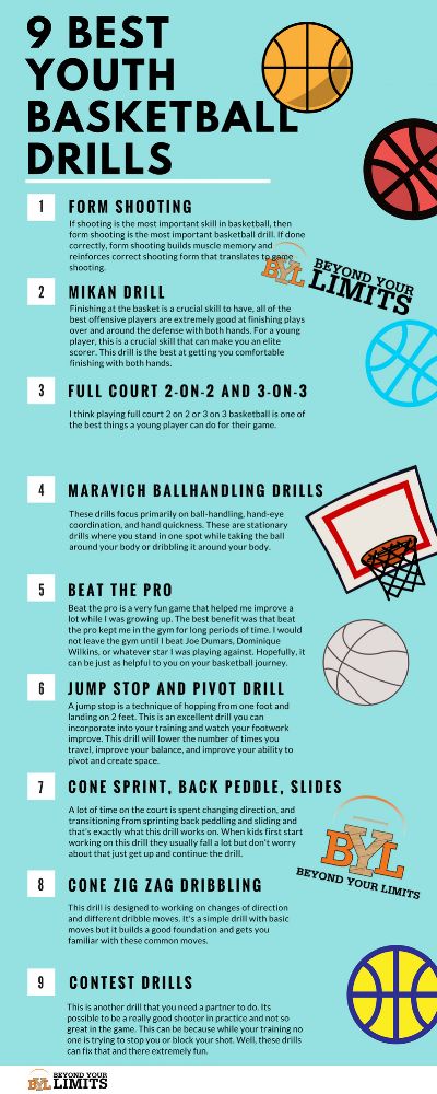 9 YOUTH BASKETBALL DRILLS FOR BEST RESULTS https://www.byltraining.com/new-blog/youth-basketball-drills-for-best-results Practice Drills For Basketball, Basketball Coaching Tips, Basketball Beginner Drills, Shooting Drills Basketball Youth, High School Basketball Practice Plans, How To Train For Basketball, Basketball For Dummies, 2nd Grade Basketball Drills, Small Forward Basketball