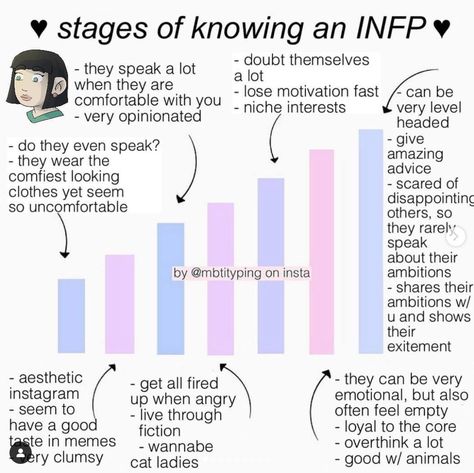 Infp X Infp Relation, Infp 4w5 Aesthetic, Infp T Aesthetic, Infj Infp Relationships, Infp Personality Aesthetic, 4w5 Infp, Infp X Intj, Infp Aesthetics, Mbti Comics