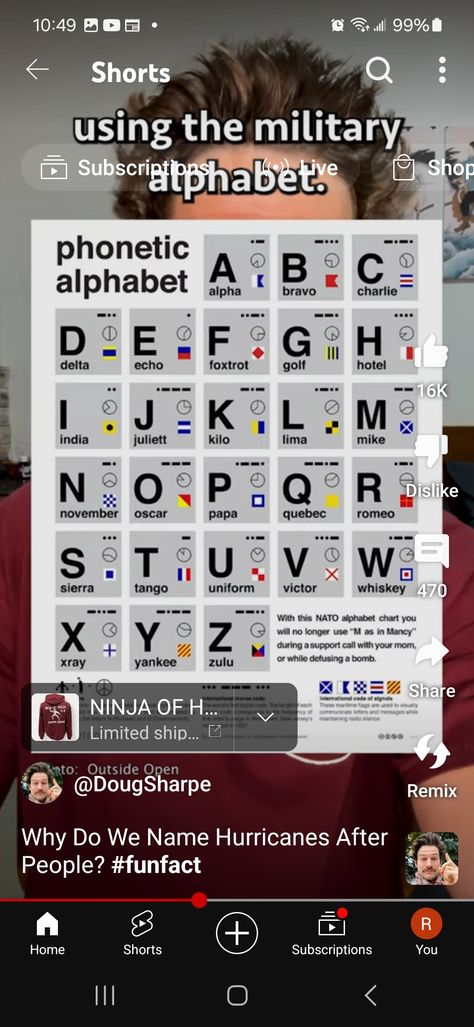 Nato Alphabet, Military Alphabet, Military Shop, Golf Hotel, Alphabet Charts, Foxtrot, X Ray, Tango, Alphabet