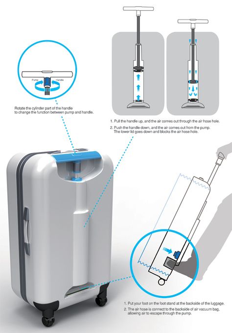 "Pumpack" - pack "more" into your suitcase by compressing your clothes. By Yejee Lee, Jongchan Mun, Seobin Oh and Woneui Hong Upcycling, Trolly Bag, Luggage Design, Pinterest For Men, Coach Purses Outlet, Packing Clothes, Travel Gadgets, Suitcase Packing, Gadgets And Gizmos