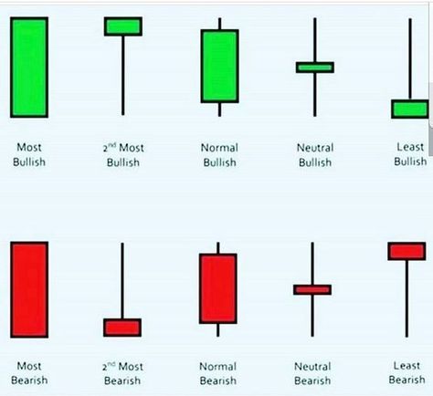 #Chart_Patterns_Trading #Learn_Stock_Market #Candle_Stick_Patterns #Stock_Market_Basics Chart Patterns Trading, Learn Stock Market, Candle Stick Patterns, Stocks Trading, Stock Market Basics, Forex Trading Quotes, Forex Trading Strategies Videos, Technical Analysis Charts, Stock Chart Patterns