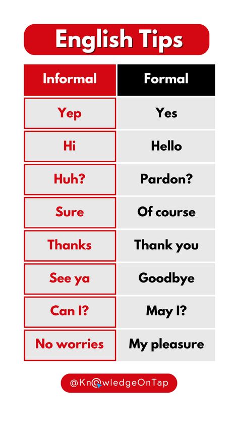 formal vs informal english
formal english
formal & informal english
informal vs formal english
formal and informal english
english vocabulary
formal vs informal language
informal english vs formal english
informal english
informal vs formal english words
formal english vs informal english
formal and informal language
formal vocabulary
formal english words
learn english
formal and informal language examples
informal vocabulary
formal english writing Formal Vs Informal English, Formal Vocabulary, Formal English, English Tips, English Writing, English Words, English Vocabulary, Learn English, Vocabulary