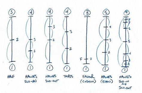 Animation Time Chart, Animation Lip Sync Chart, Animation Timing Charts, Timing Charts Animation, Animation Keyframes, Animation Notes, Animation Timing, Digital Art Tutorial Photoshop, Animation Principles