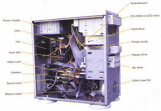 SYSTEM UNIT  also known as a "tower" or "chassis," is the main part of a desktop computer. It includes the motherboard, CPU, RAM, and other components. The system unit also includes the case that houses the internal components of the computer. Computer Parts And Components, System Unit Computer, Parts Of Cpu, Cpu Parts, Gcse Computer Science, System Unit, Floppy Drive, Computer Design, Biker Photoshoot