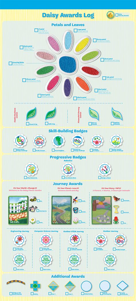 Daisy Awards Log and Badge Chart. Click the link for a printable chart. Daisy Journey Ideas, Daisy Troop Activities, Daisy And Brownie Badges That Go Together, Daisy Troop First Meeting Activities, Daisy Badge Requirements, Daisy Badges, Girl Scout Badge Placement, Girl Scout Daisy Petals, Daisy Girl Scouts First Meeting