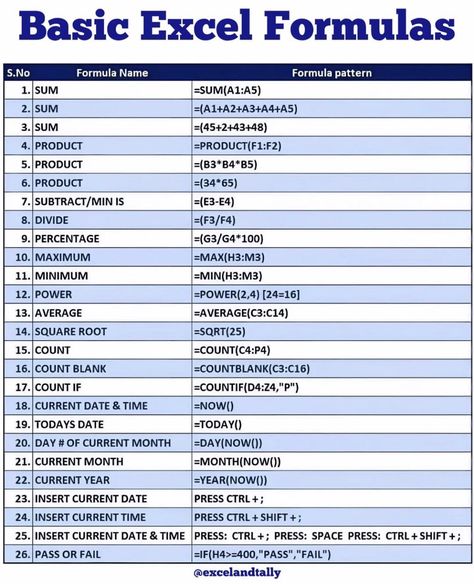 Learn Something (@cooltechtipz) on X Basic Excel, Microsoft Excel Formulas, Excel Formulas, Microsoft Excel Tutorial, Job Advice, Excel Shortcuts, Excel Formula, Computer Basic, Excel Tutorials