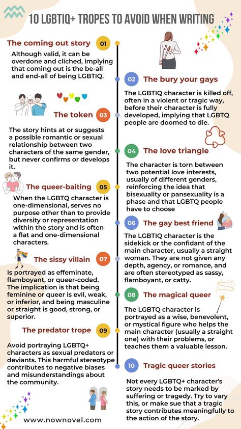 When writing LGBTQ+ it’s also important to be aware of a number of story and character tropes, and how to avoid them. Here are 10 pitfalls to watch out for. #NowNovel #writingblog #writingtips #writingadvice #writingcommunity #lgbtiq+ #queerwriting #stereotypes #writerscommunity #aspiringauthor #aspiringwriter #beginnerwriter #writinginspiration #amtryingtowrite #writinginspo #amwriting #amwritinglgbt #lgbtpride #lgbtqcommunity How To Write Diverse Characters, Writing Amputee Characters, How To Write Trans Characters, Lgbt Writing Prompts, Tropes Writing, Character Stereotypes, Story Tropes, Writing Tropes, Analyzing Characters