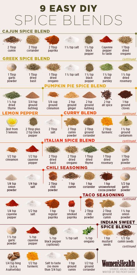 Or spicing things up:                                                                                                                                                                                 More Greek Spices, Microwave Bread, Best Healthy Diet, Dessert Smoothie, Dried Peppers, Diy Spices, Single Serve Desserts, Crunchy Cookies, Reduce Food Waste