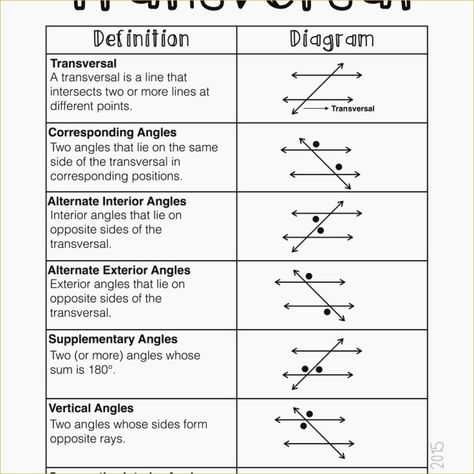 Parallel Lines Cut by A Transversal Worksheet New Angles formed by Measuring Angles Worksheet, Lines Worksheet, Angle Pairs, Geometry Angles, Parallel And Perpendicular Lines, Angle Relationships, Angles Worksheet, Relationship Worksheets, Geometry Lessons