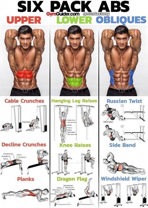 Gym Ab Workout Routine Male - Infoupdate.org Men's Health Magazine, Workout Man, Trening Sztuk Walki, Sixpack Workout, Muscle Abdominal, Six Pack Abs Workout, Workout Bauch, Yoga Wheel, Gym Workout Chart