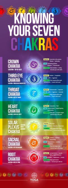 What Chakras Are Yoga Exercises, Chakra Locations, Usui Reiki, Chakra Heilung, The Seven Chakras, Reiki Healer, Reiki Symbols, Seven Chakras, Les Chakras