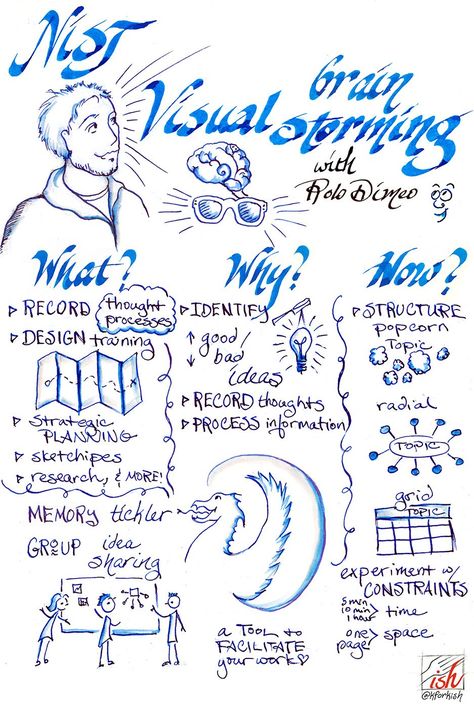 Visual brain storming Brain Storming, Map Diagram, Visual Note Taking, Best Popcorn, Sketches Of Love, Doodle Notes, Visual Notes, School Leadership, Sketch Notes