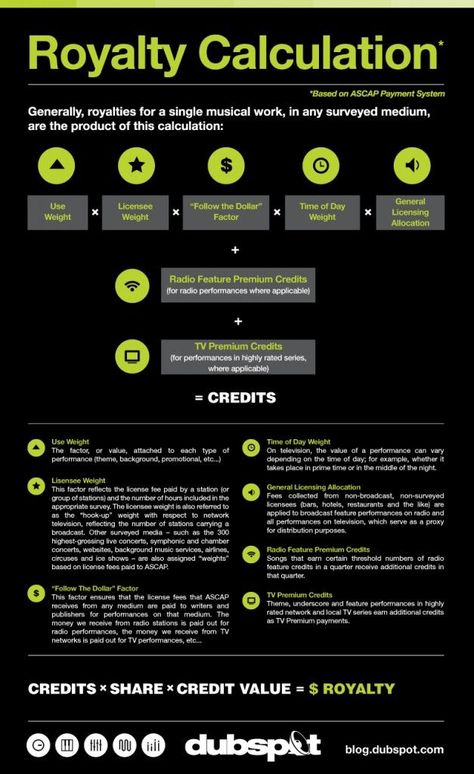 Royalty Calculation: Compliments of the company. Music Royalties, Music Production Tips, Music Management, Music Industry Business, Music Engineers, Audio Engineering, Music Recording Studio, Music Marketing, Music Mixing