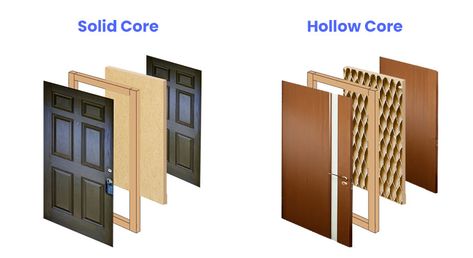 Solid Core Doors, Hollow Core Door, Solid Core Interior Doors, Hollow Core Doors, Mdf Doors, Door Detail, Interior Design Guide, Diagram Design, Solid Wood Doors