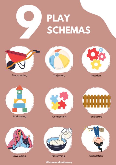 Trajectory Schema, Play Schemas, Patterns Of Behavior, Weird Places, Hanging Upside Down, Types Of Play, Kids Behavior, Toddler Play, Play Ideas