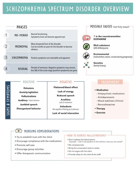 Psychiatric Medications Nursing, Psychiatric Medications Cheat Sheet, Nursing Students Study Notes Mental Health, Psych Meds Nursing Cheat Sheets, Psych Nurse Aesthetic, Psych Np, Psych Nursing, Psychotropic Medications, Psychiatric Nurse Practitioner