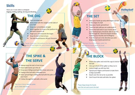 Volleyball Skills | Volleyball skills model provided by Volleyball Australia #volleyballskilldefinition #demovolleyballskills Get Better At Volleyball, Tennis Problems, Volleyball Rules, Volleyball Serve, Volleyball Conditioning, Volleyball Tryouts, Volleyball Positions, Volleyball Memes, Volleyball Skills